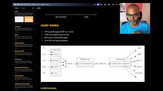 Heterogeneous Computing: What is LLVM and How Does Rust (rustc) Utilize It?