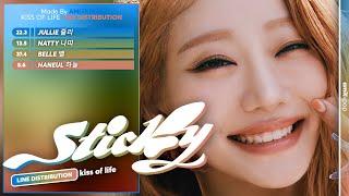 KISS OF LIFE - Sticky | Line Distribution