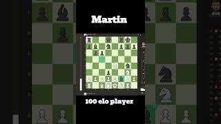 Martin vs 100 elo