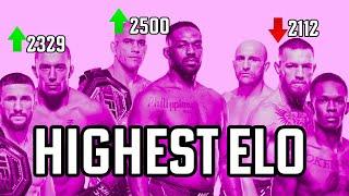 I made a UFC Elo Engine. Who's highest rated?