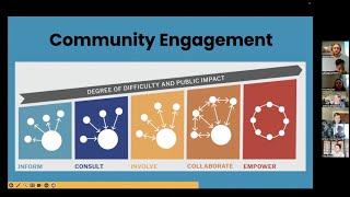 January 2025 CFP CoP: Community Engagement and Food Justice Work with Jeanette Abi-Nader